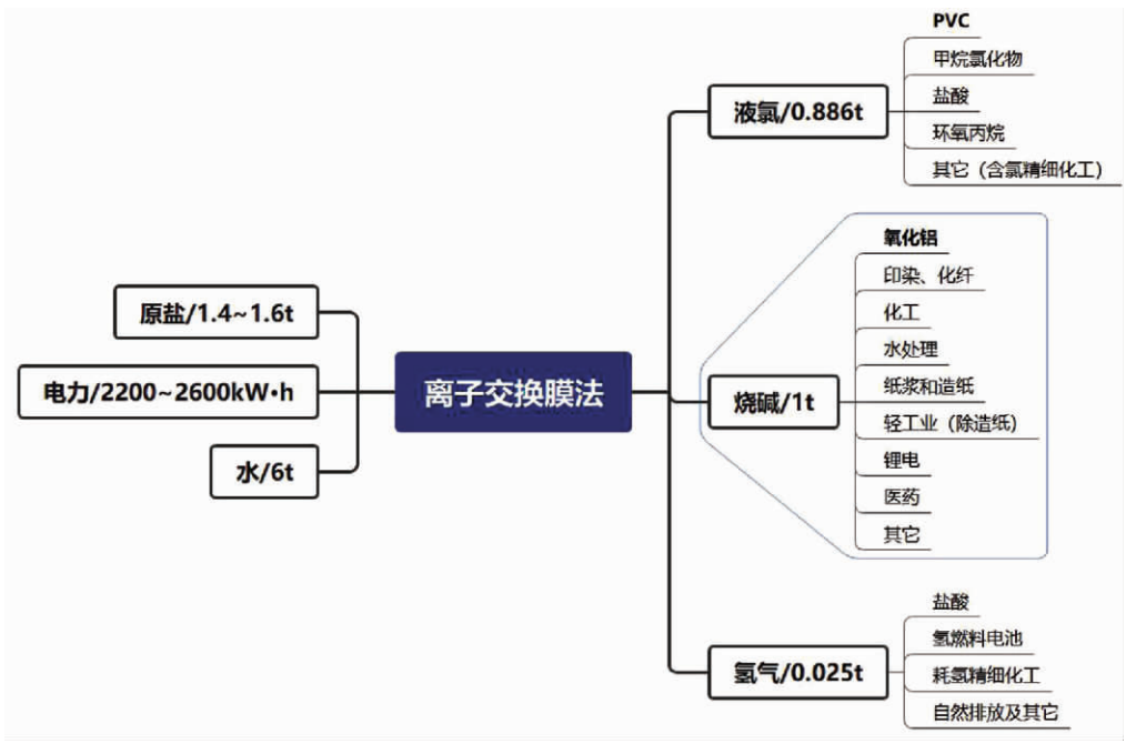 烧碱期货报告09.19：主力合约一度触及涨停，后市可以追多吗？