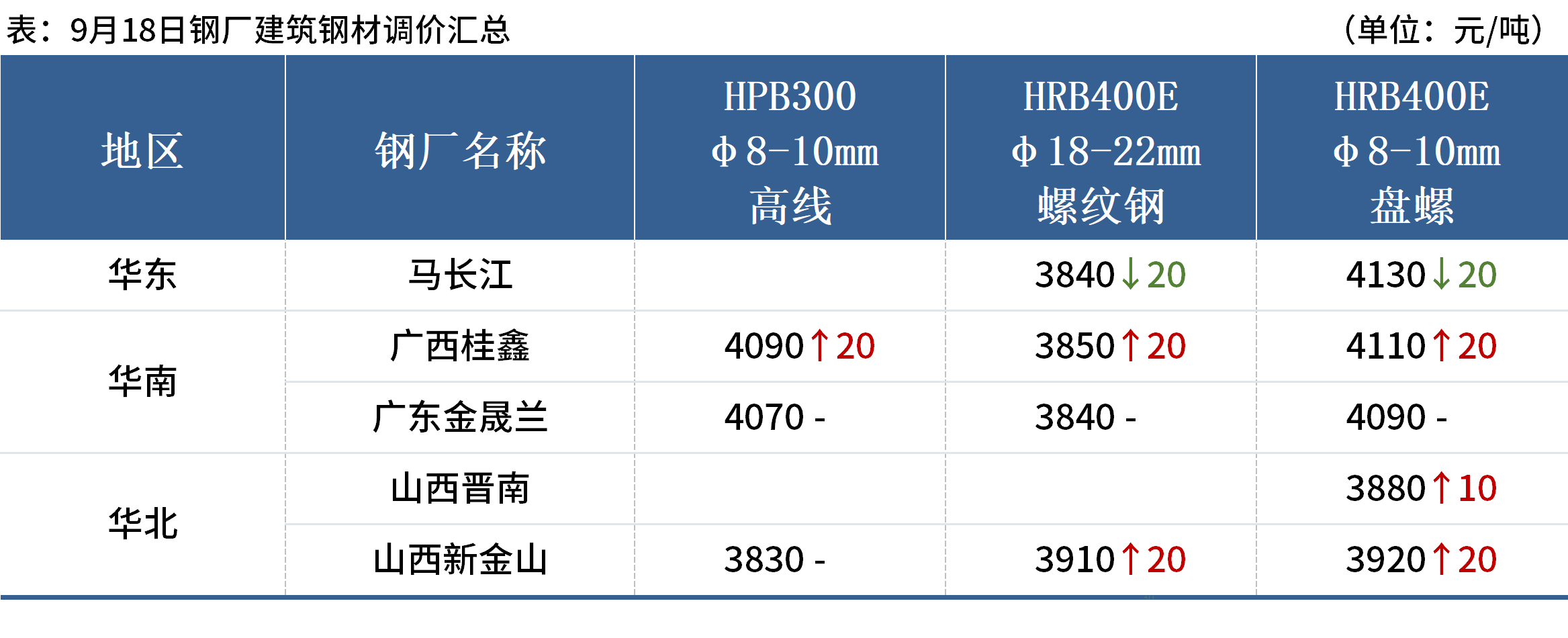 Mysteel早读：沙钢废钢上调50，黑色期货夜盘上涨
