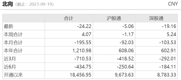 数据来源:wind