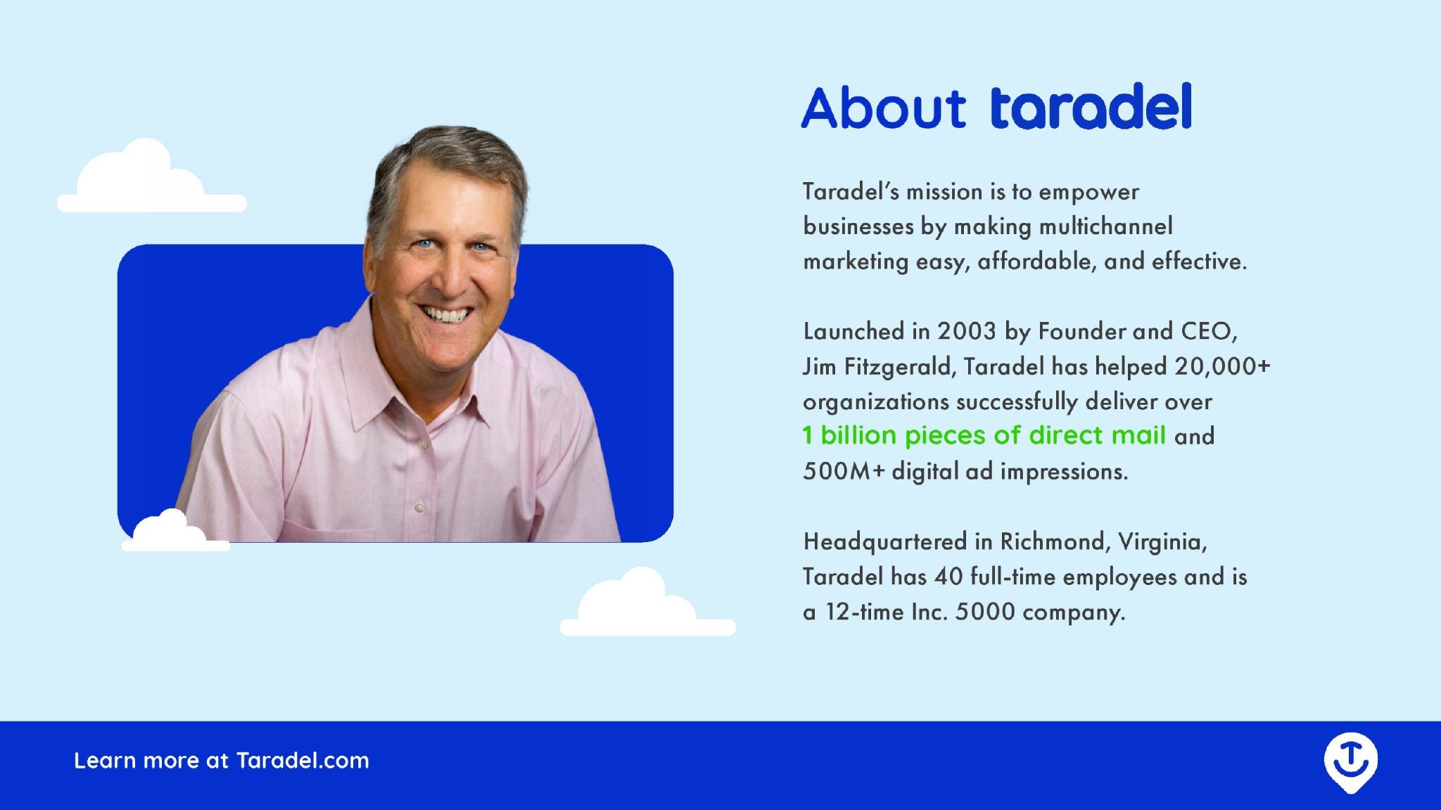 Taradel：2023年小企业营销调查报告中小企业facebook_新浪科技_新浪网