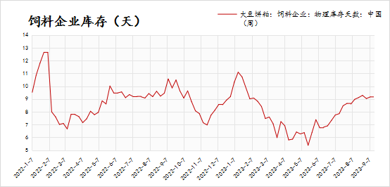 美豆减产支撑油粕下方空间 豆粕-豆油&豆油-棕油价差逢低看多