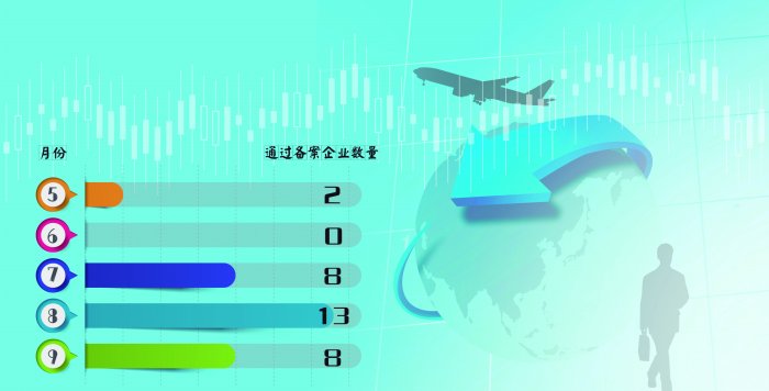 排队企业超百家  境外上市备案提速