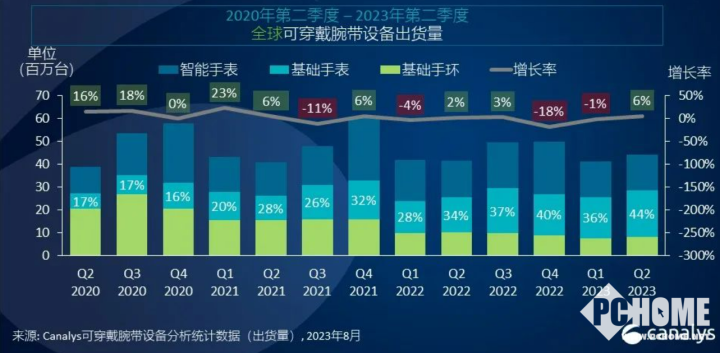 图源Canalys