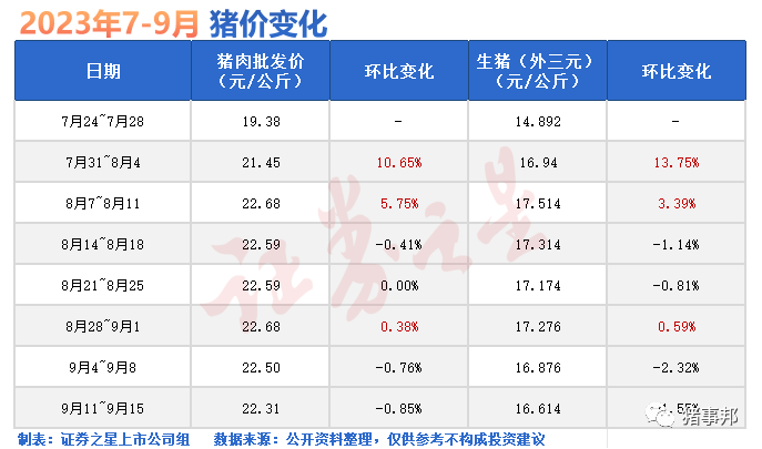 超长磨底期之下，猪周期“失灵”了吗？