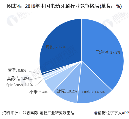 牙刷排行榜__天极网_专业IT门户