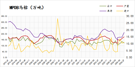 数据来源：同花顺