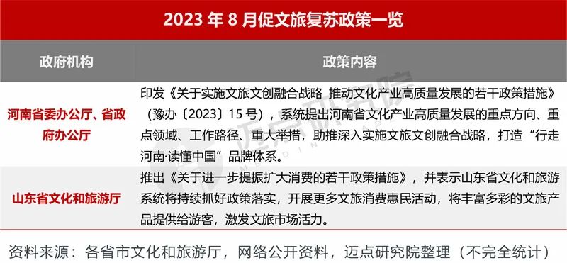 景区市场动态|8月，旅游业复苏进一步加速！