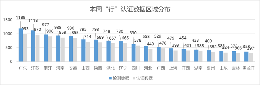 中国汽车流通协会