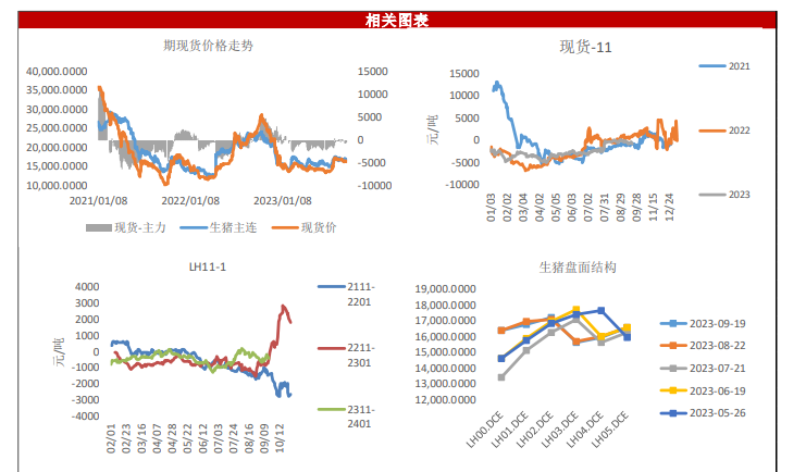 市场供需两旺 生猪价格短期仍有一定支撑