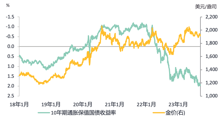 数据来源: 彭博社