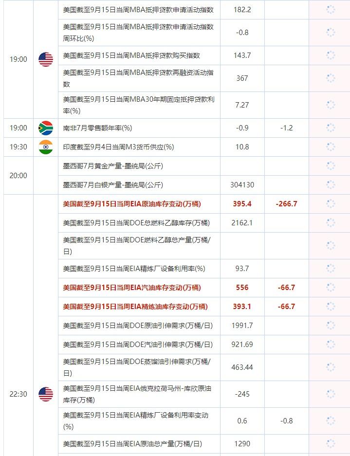 9月20日重点数据和大事件前瞻