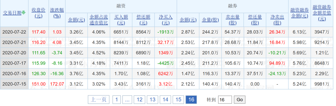 Source: Eastern Fortune