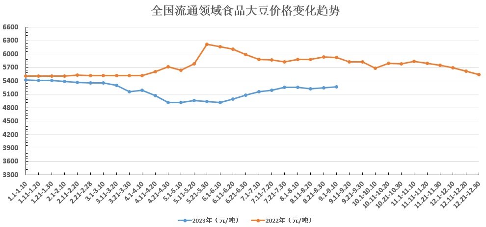 豆委会：主要粮食作物产量较大幅度增加没有悬念