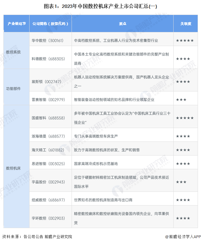 【全网最全】2023年中国数控机床行业上市公司全方位对比(附业务布局汇总、业绩对比、业务规划等)_新浪财经_新浪网