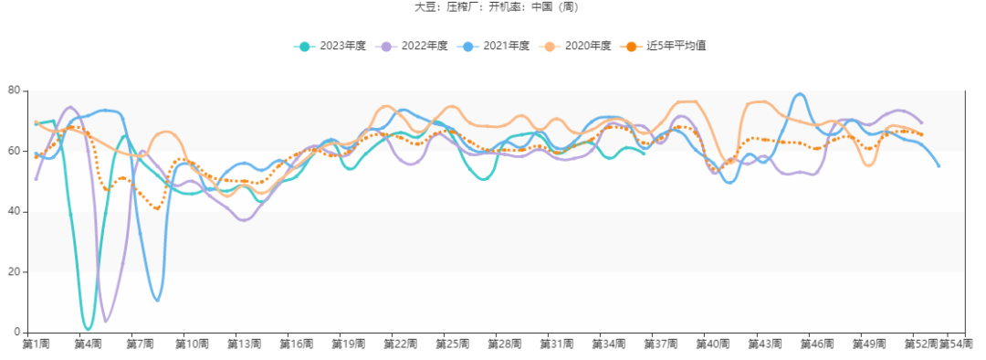 数据来源：钢联数据
