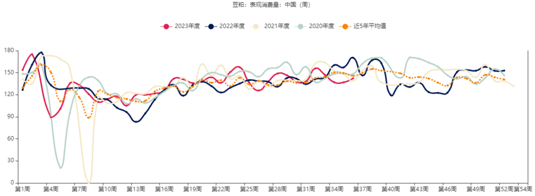 数据来源：钢联数据