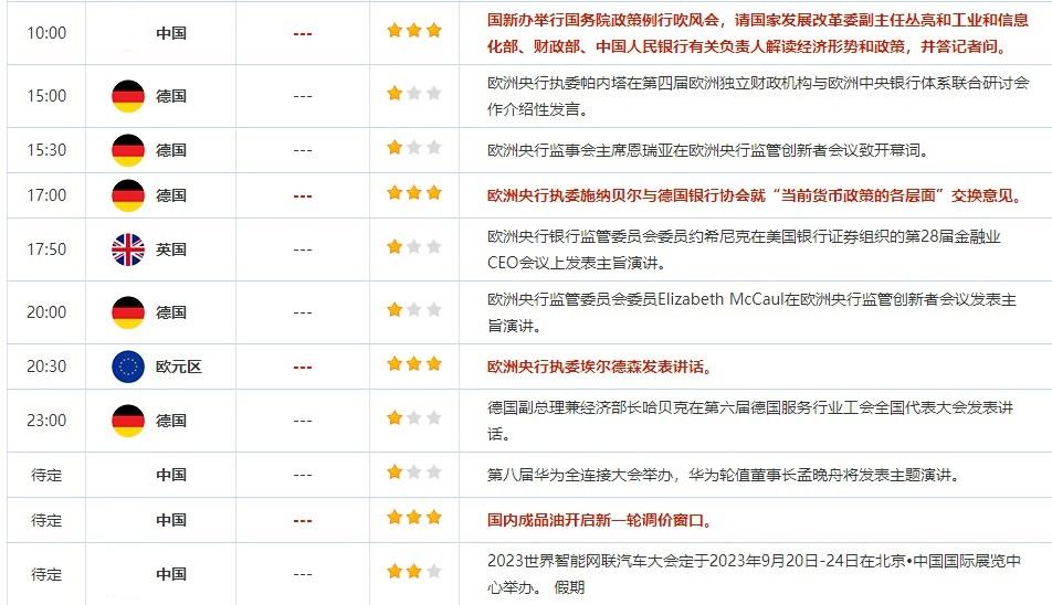 9月20日重点数据和大事件前瞻