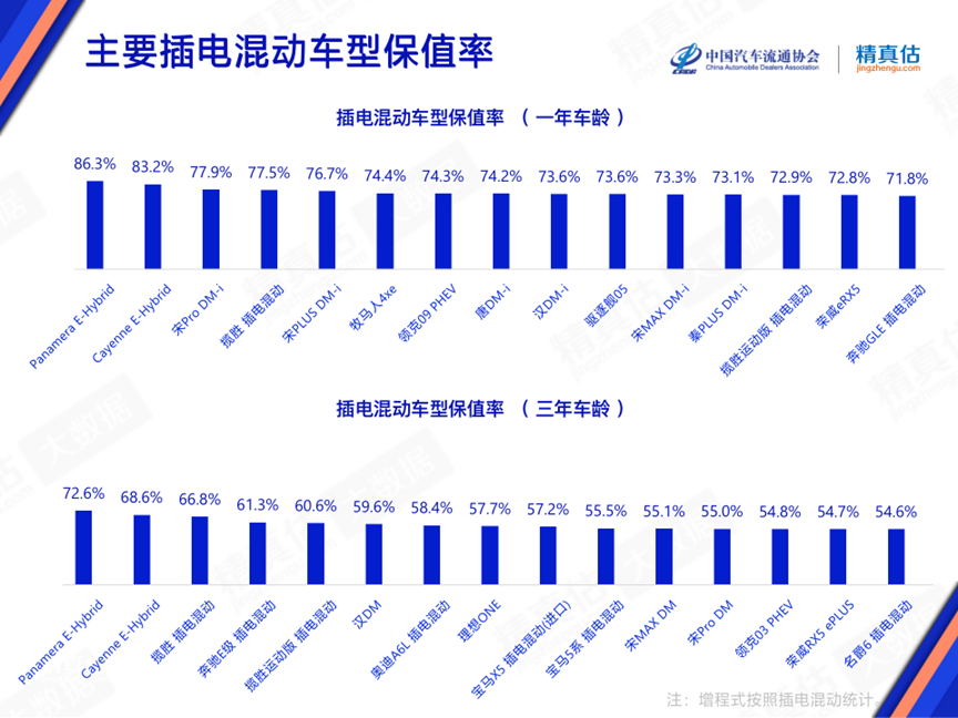 中国汽车流通协会