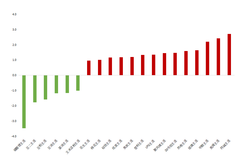  数据来源：iFind