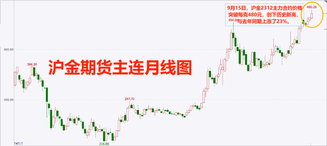 来源：文华财经
