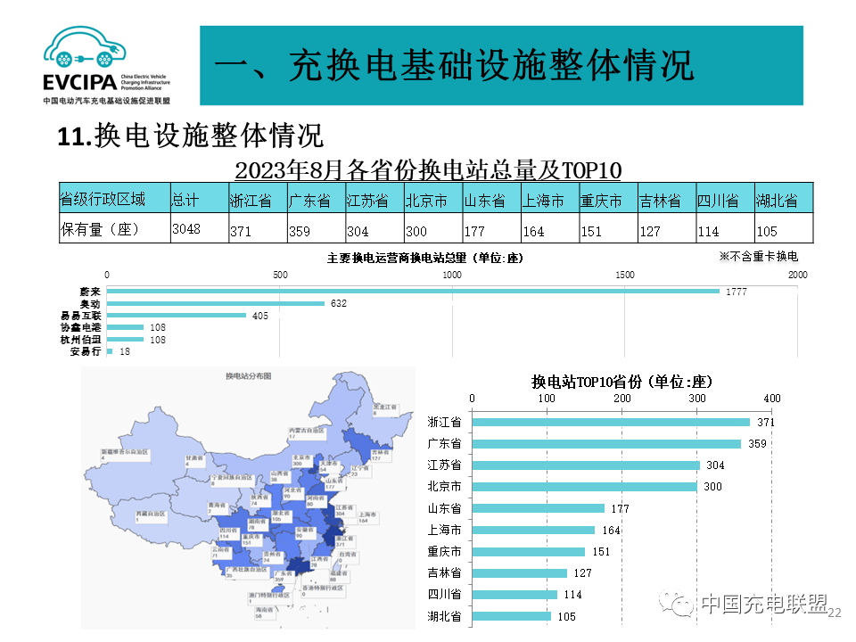 中国充电同盟