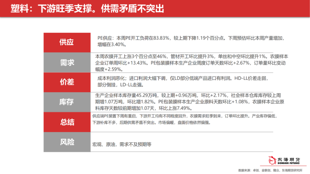 【东海产业链周报】甲醇聚烯烃周报：金九银十旺季支撑，价格偏强