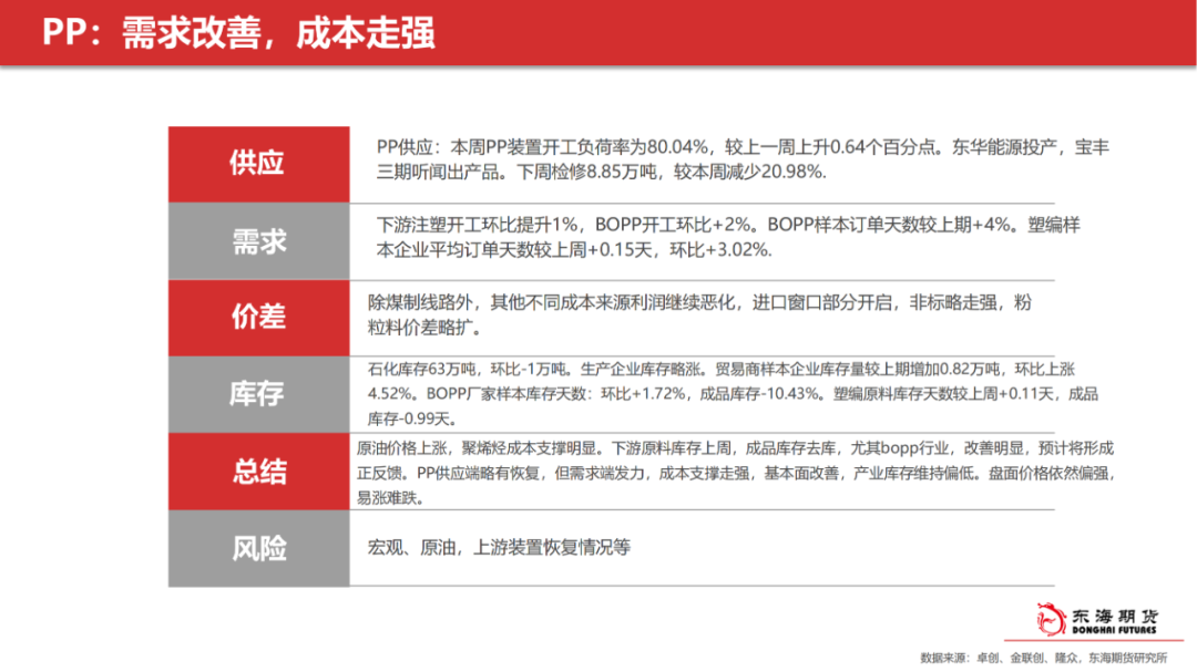 【东海产业链周报】甲醇聚烯烃周报：金九银十旺季支撑，价格偏强