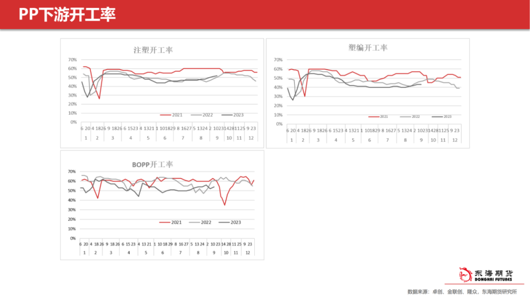 【东海产业链周报】甲醇聚烯烃周报：金九银十旺季支撑，价格偏强