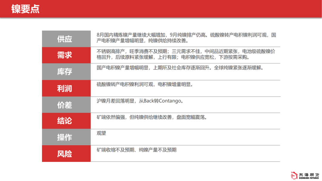 【东海产业链周报】镍&不锈钢：排产高、需求弱，成本支撑，不锈钢上下两难