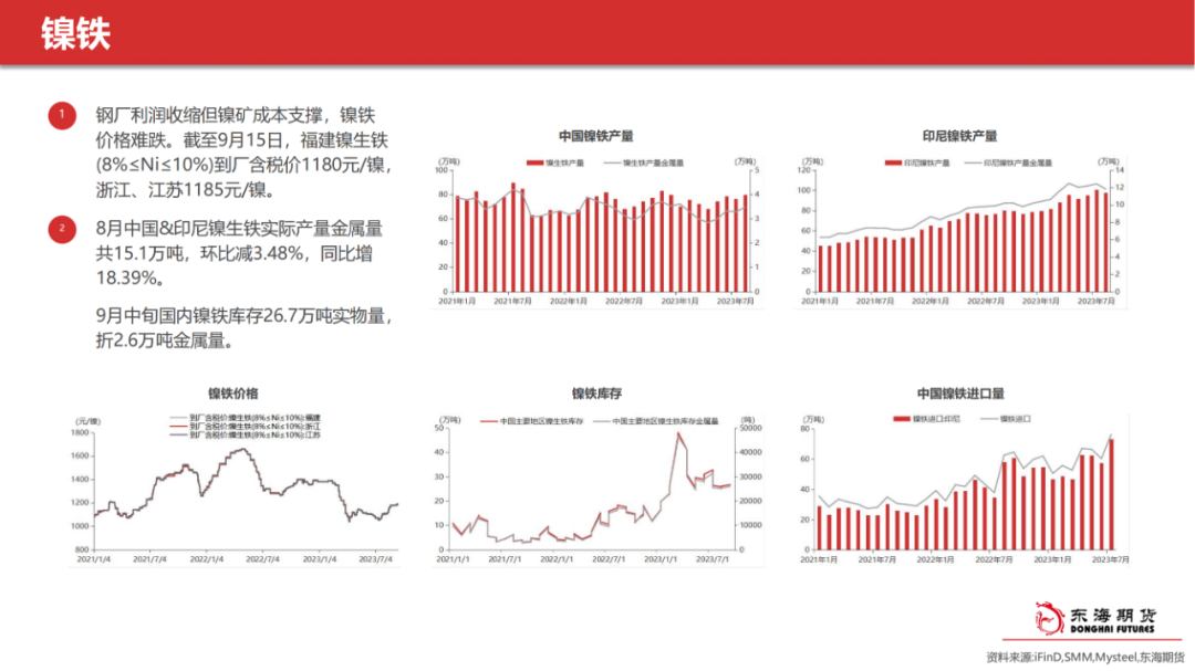 【东海产业链周报】镍&不锈钢：排产高、需求弱，成本支撑，不锈钢上下两难
