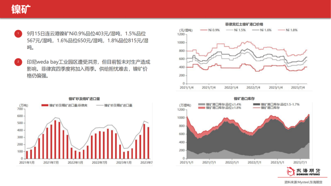 【东海产业链周报】镍&不锈钢：排产高、需求弱，成本支撑，不锈钢上下两难