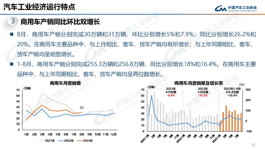 2023年8月中国汽车工业经济运行情景