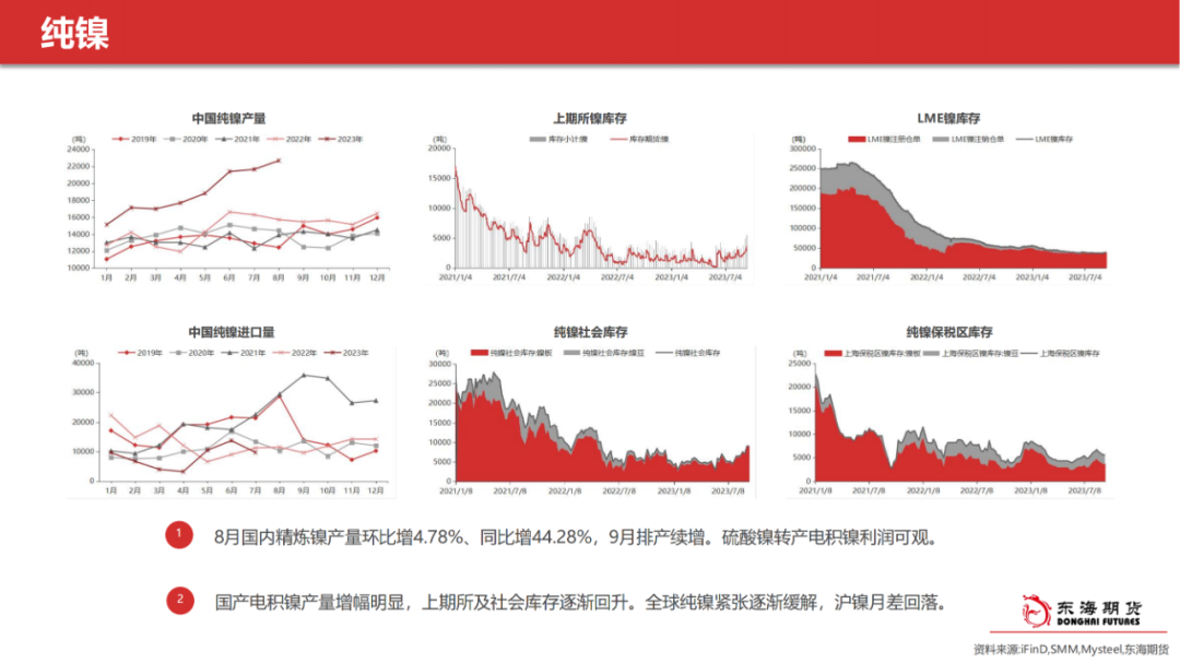 【东海产业链周报】镍&不锈钢：排产高、需求弱，成本支撑，不锈钢上下两难