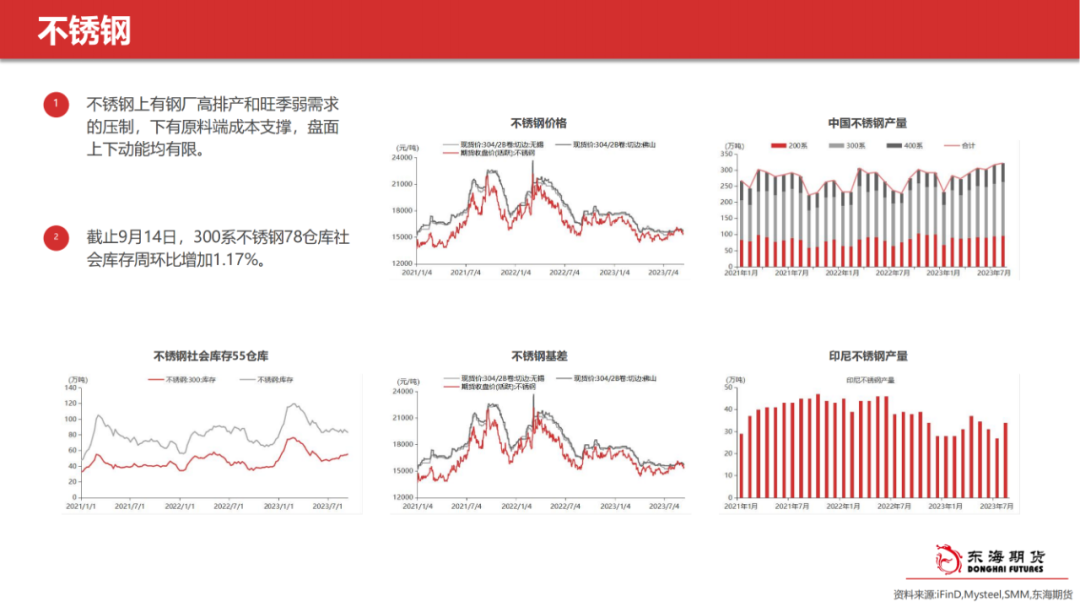 【东海产业链周报】镍&不锈钢：排产高、需求弱，成本支撑，不锈钢上下两难