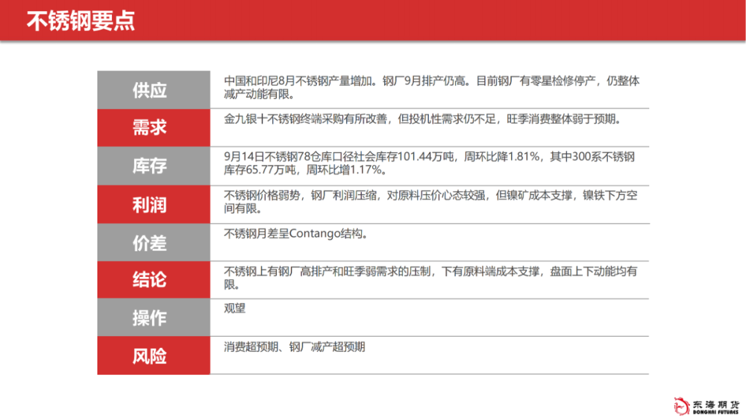 【东海产业链周报】镍&不锈钢：排产高、需求弱，成本支撑，不锈钢上下两难