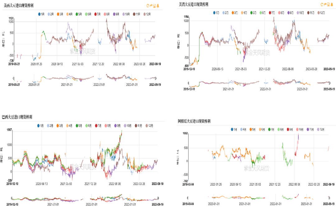 数据来源：钢联、紫金天风期货研究所