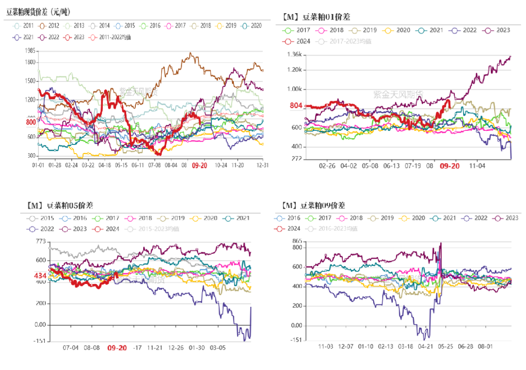 数据来源：钢铁，紫金天风期货研究所