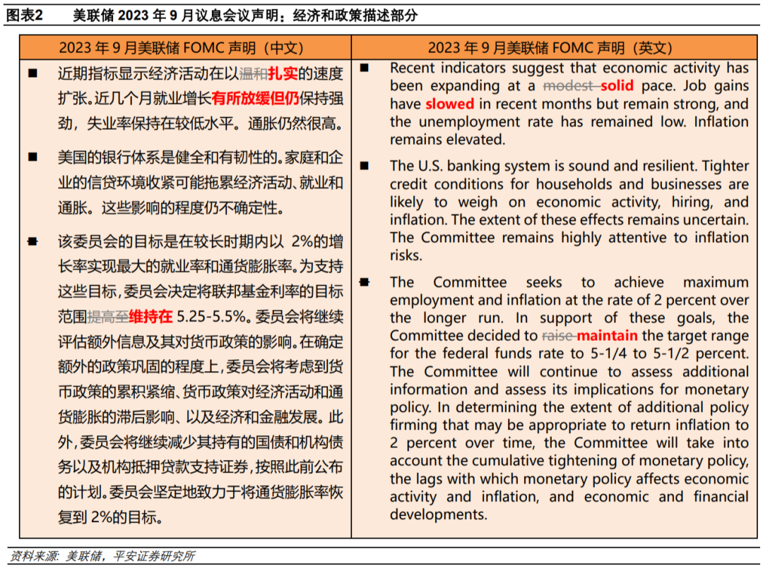 钟正生解读美联储2023年9月会议：加息或未止
