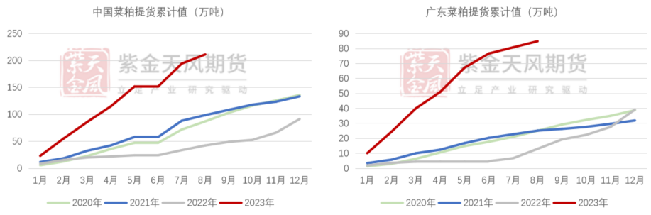 【豆菜粕四季报】势如“粕”竹 先涨后跌