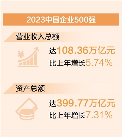 数据来源:中国企业联合会 中国企业家协会 制图:张芳曼