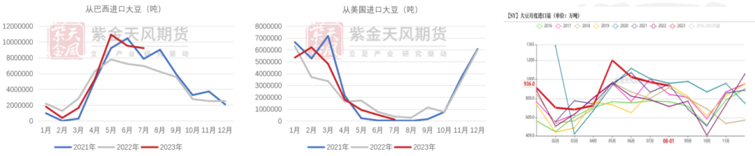 数据来源：钢联，紫金天风期货研究所