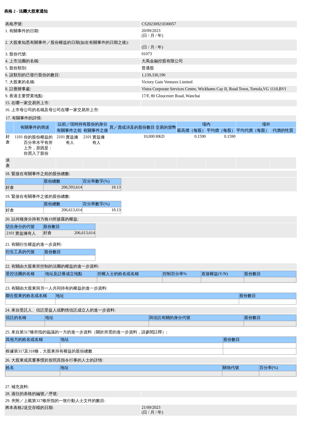 图片来源：联交所股权披露（该事件部分表格） 