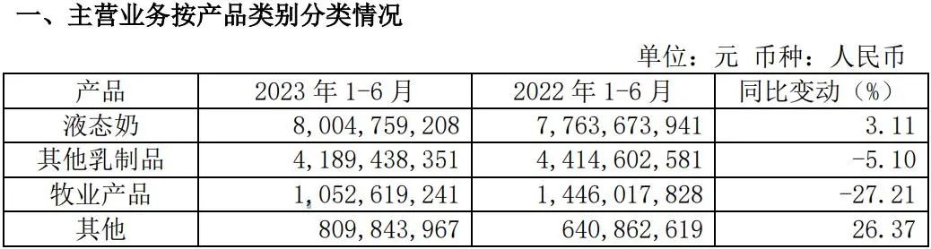 数据来源：企业公告