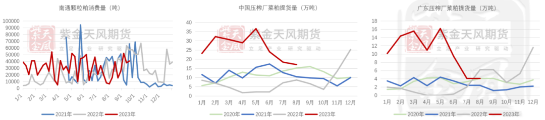 数据来源：钢联，紫金天风期货研究所