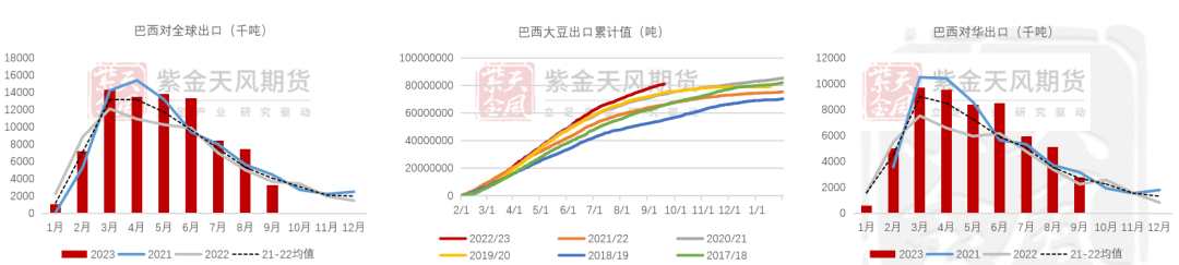 数据来源：ANEC，路透，紫金天风期货研究所