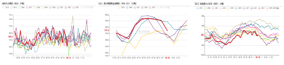 数据来源：紫金天风期货研究所