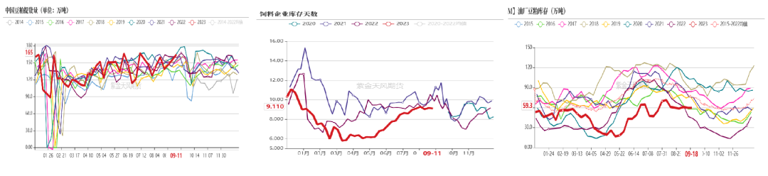 数据来源：钢联，紫金天风期货研究所