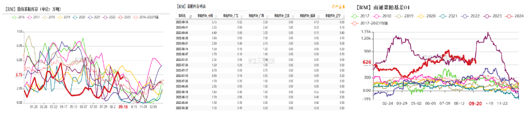 数据来源：钢联，紫金天风期货研究所