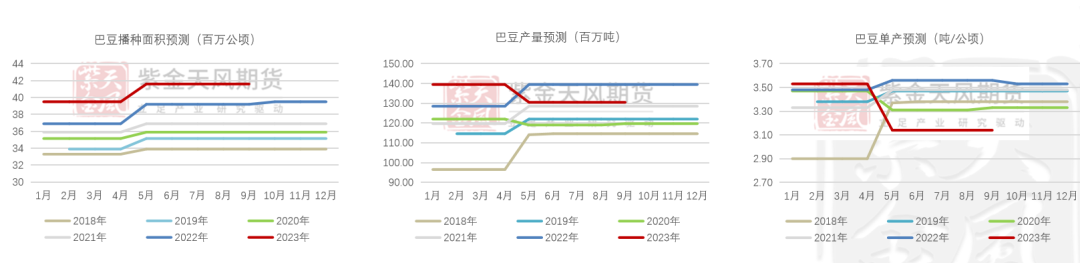 数据来源：紫金天风期货研究所