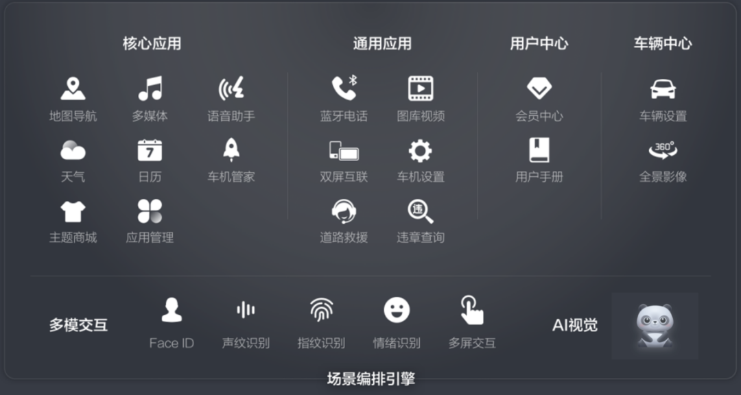 智UI2.0功能全景图